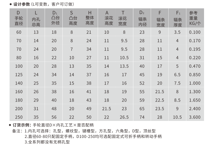 304不銹鋼手輪規(guī)格-歐拓